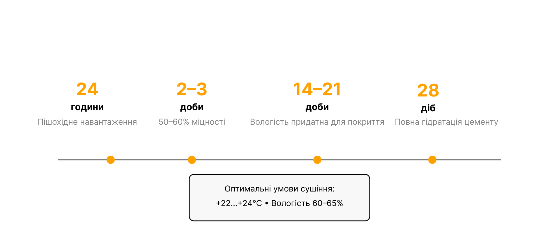 styazhka_timeline_1920x850 (1) 1
